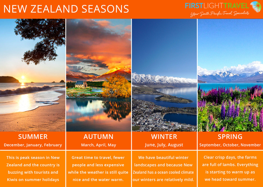 Weather In New Zealand In December Best Time to Visit New Zealand